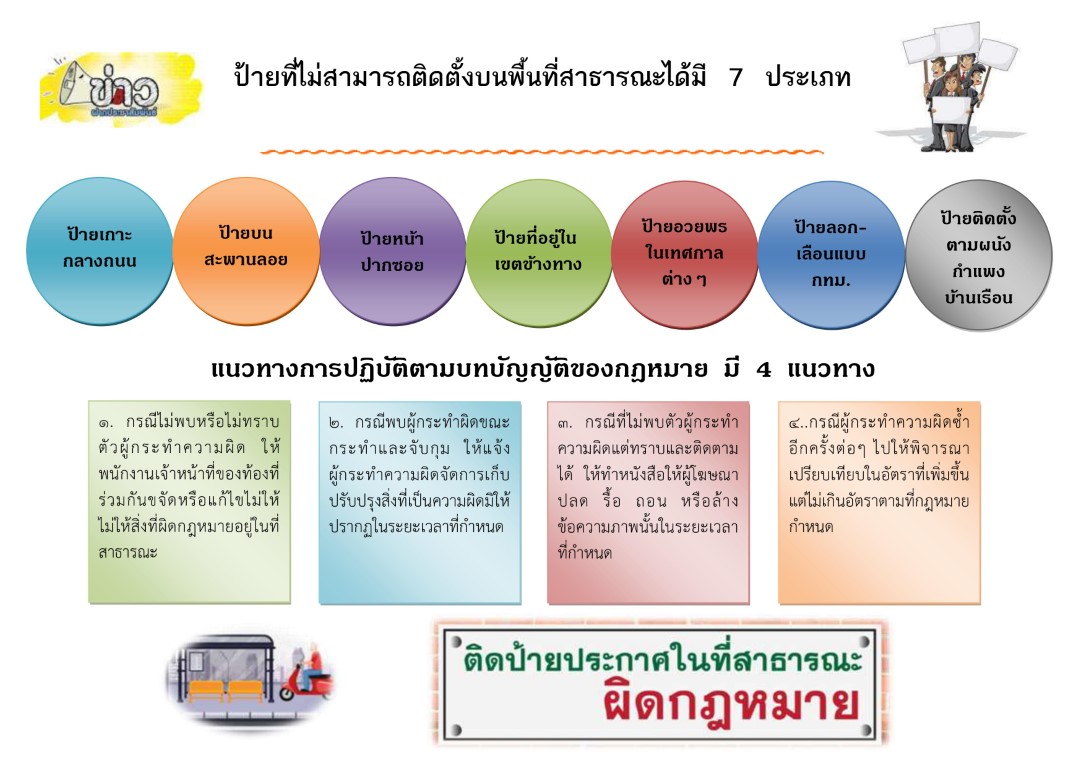 ประชาสัมพันธ์การกระทำอันเป็นการฝ่าฝืนกฎหมายเกี่ยวกับการติดตั้งป้ายโฆษณา หรือสิ่งอื่นใดที่รุกล้ำทางสาธารณะ