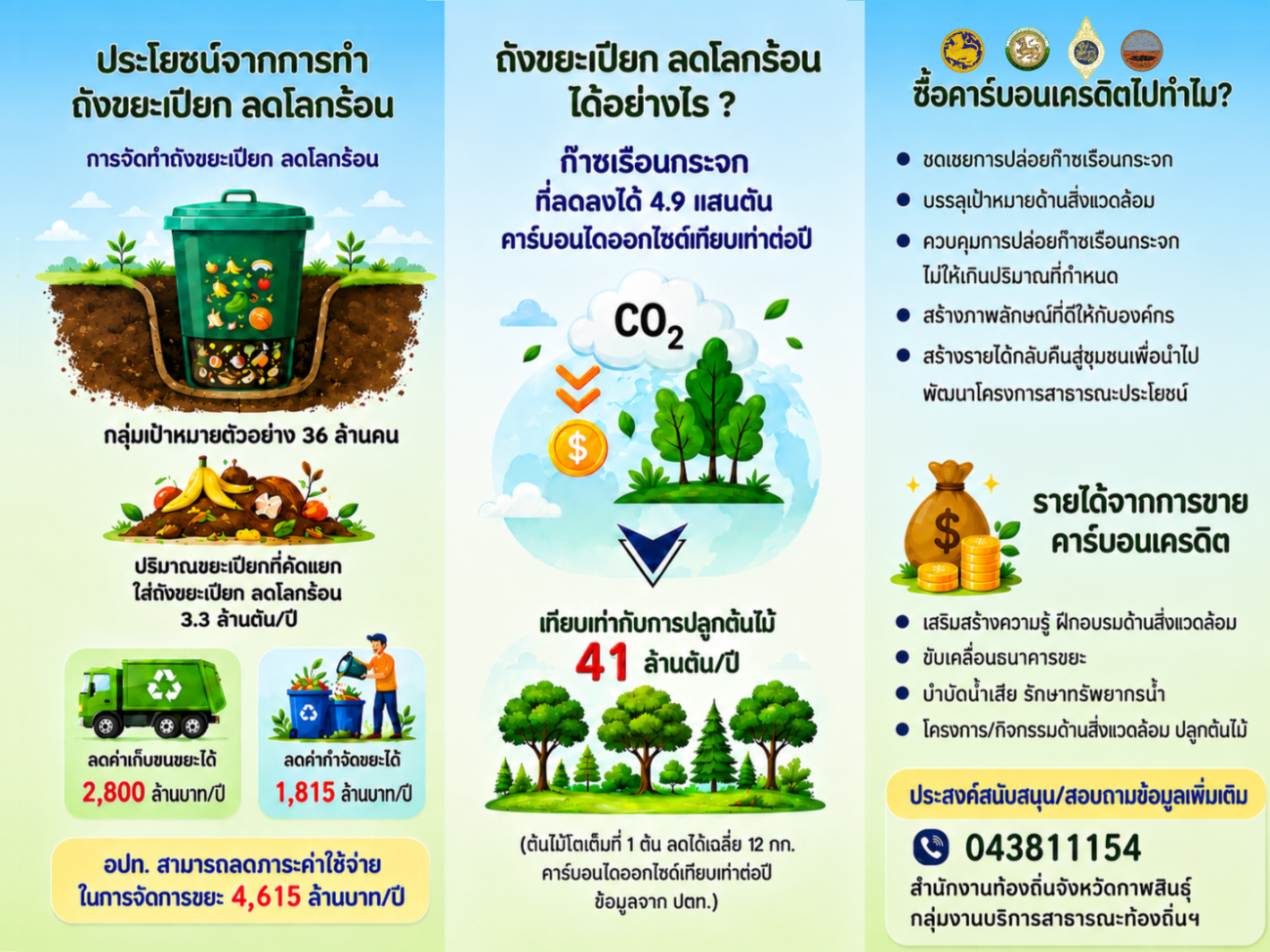 หรือไม่? เศษอาหารในครัวเรือนสามารถช่วยลดโลกร้อนได้