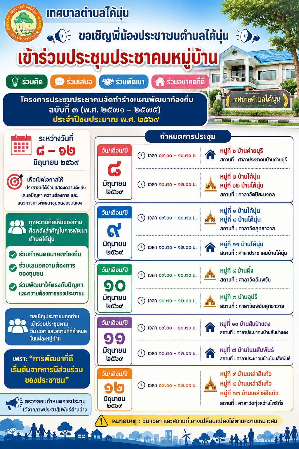 เทศบาลตำบลไค้นุ่น ขอเชิญประชาชนเข้าร่วมประชุมประชาคมเพื่อจัดทำร่างแผนพัฒนาท้องถิ่น ฉบับที่ ๓ (พ.ศ. ๒๕๗๑ – ๒๕๗๕)